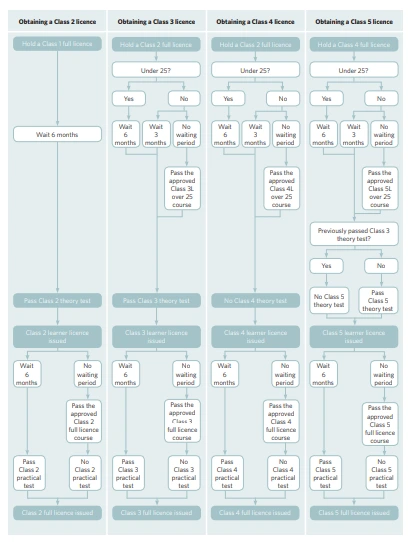 learner-license-class-2&5